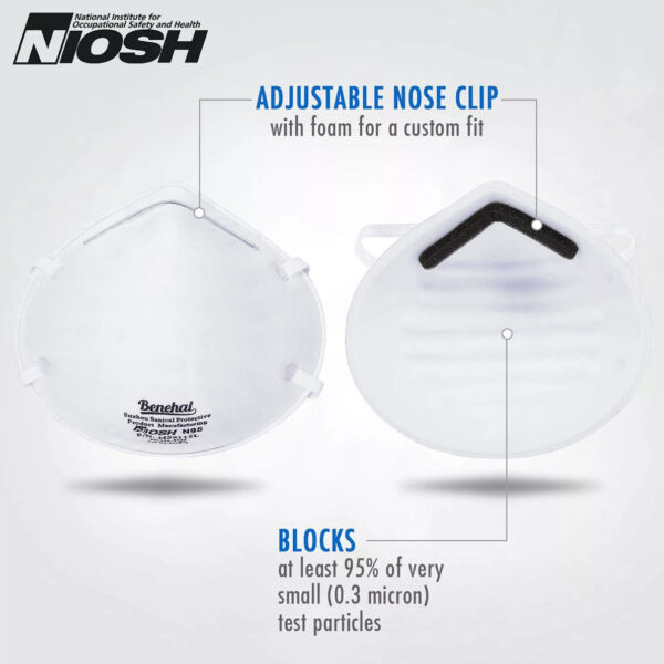 Benehal N95 Respirators - Image 4