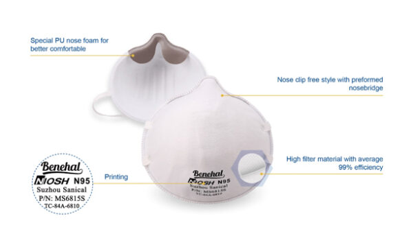 Benehal N95 Respirators MS6815S Child - Image 2