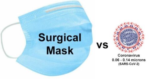surgical mask vs coronavirus